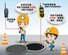 沿河有限空间安全作业操作规程